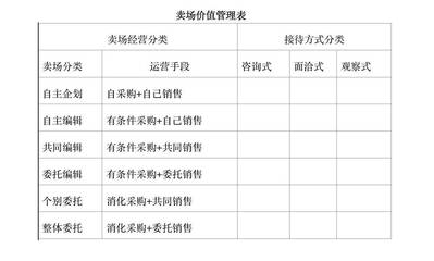 300年传奇再焕新 日本大丸百货的转型之道