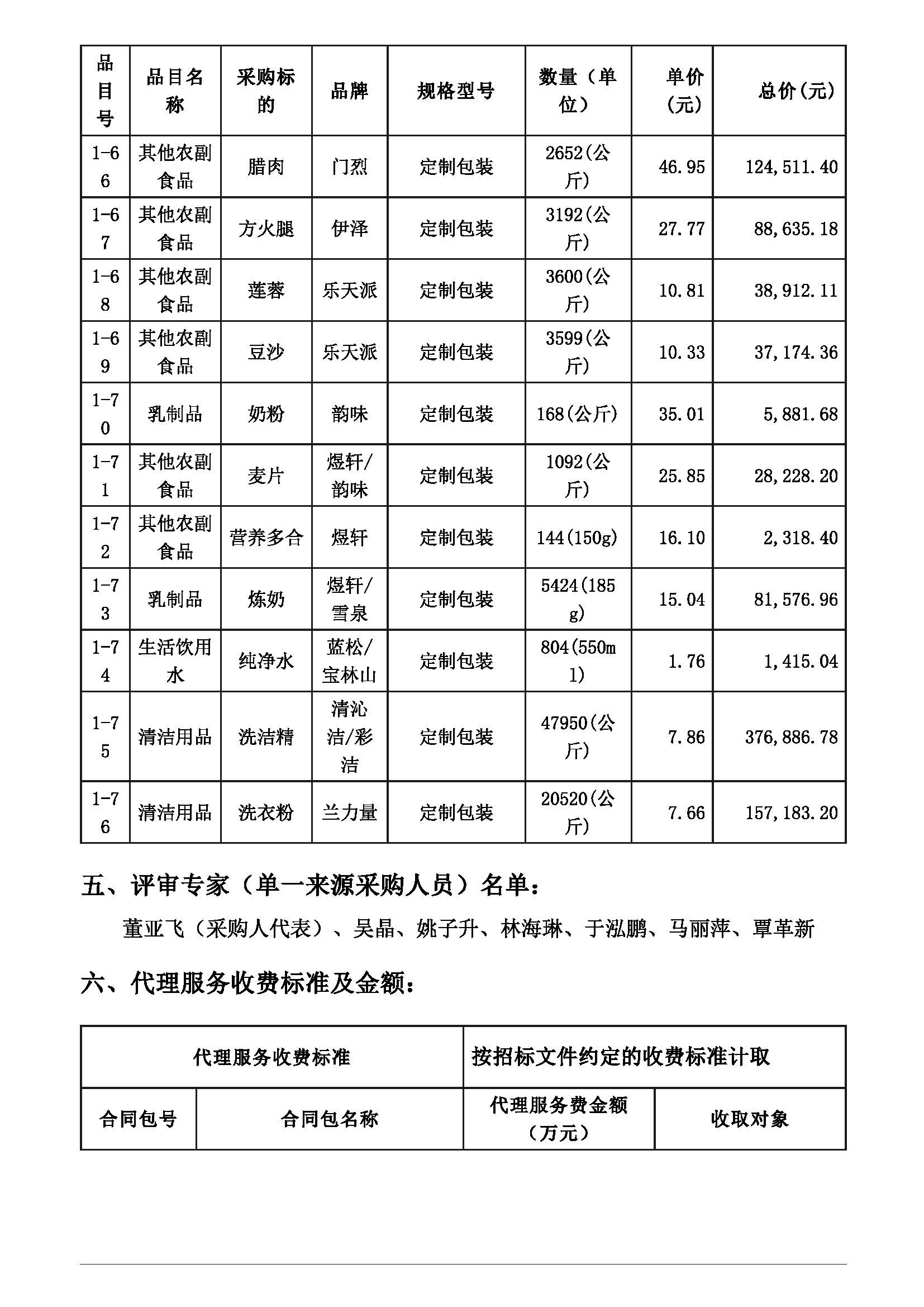 广东省佛山片区监狱2022-2023年度罪犯大宗生活物资（副食及日用杂品）采购项目中标公告发布